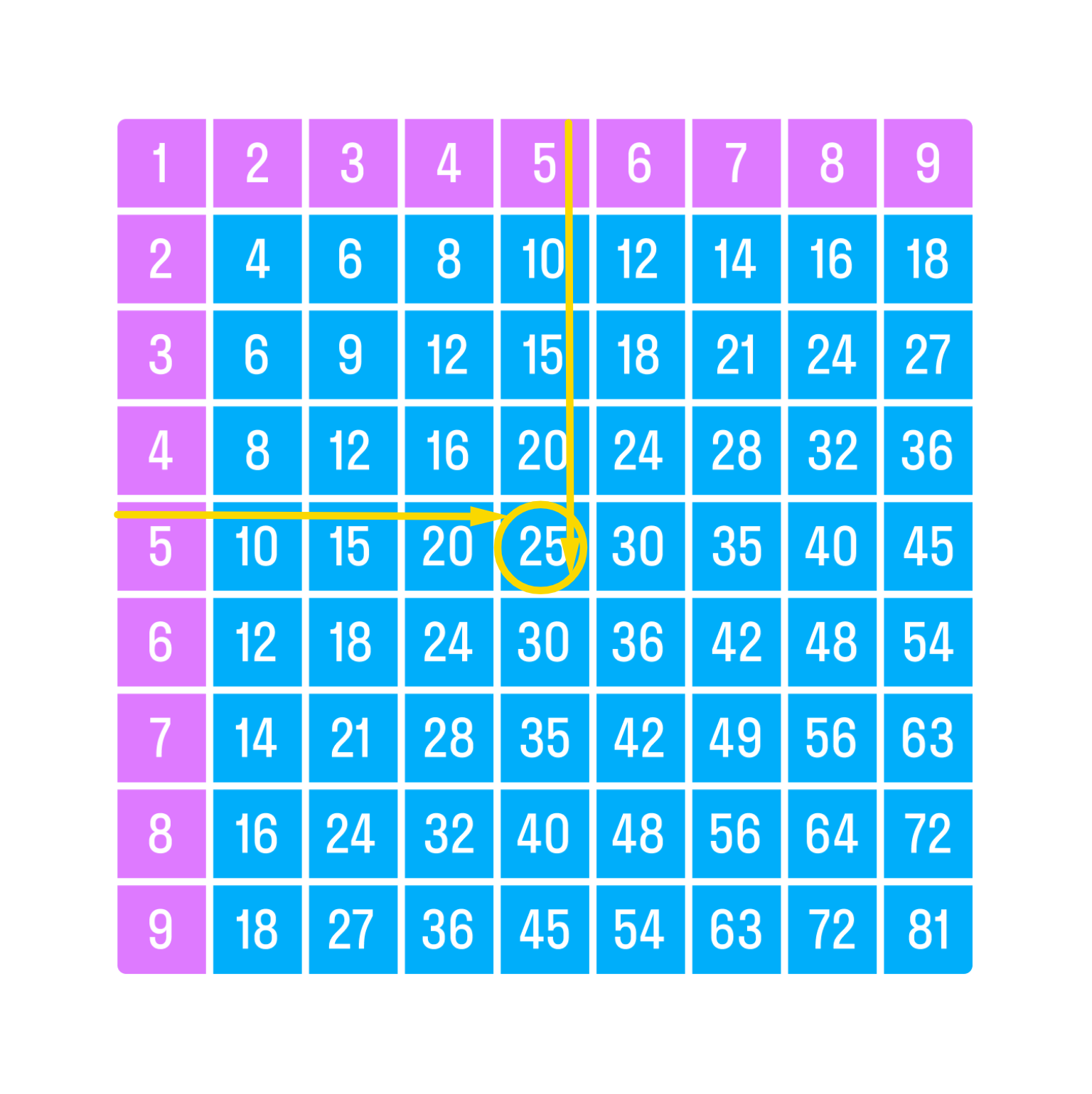 ГДЗ номер 6 с.53 по математике 2 класса Петерсон Учебник (часть 3) —  Skysmart Решения