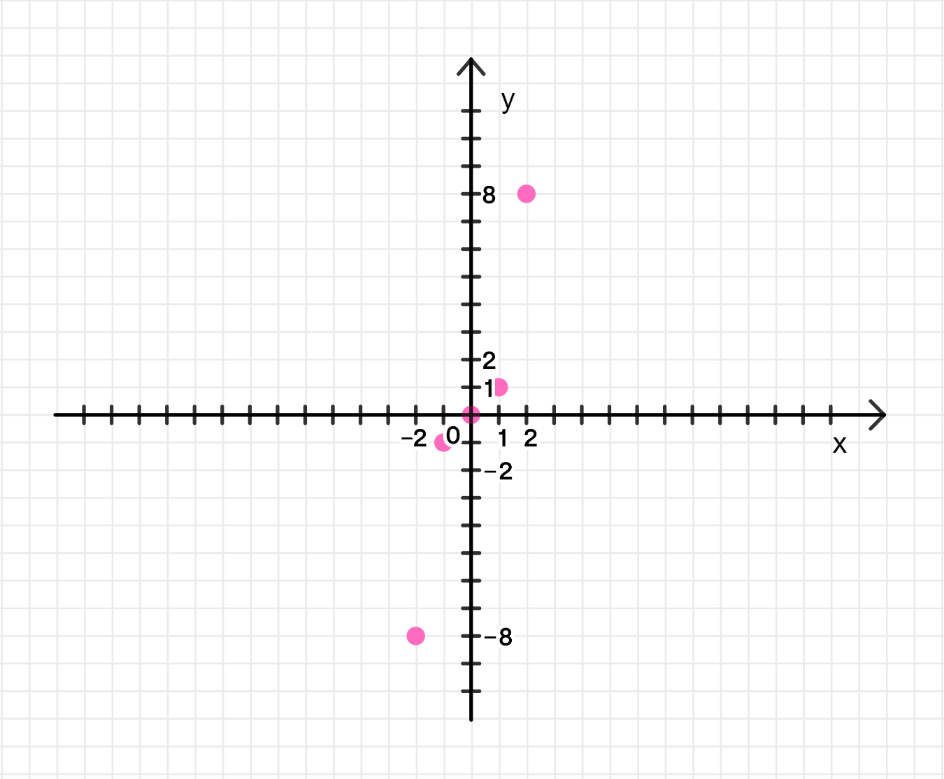 ГДЗ номер 6.12 /1 с.54 по алгебре 10 класса Мерзляк Учебник — Skysmart  Решения