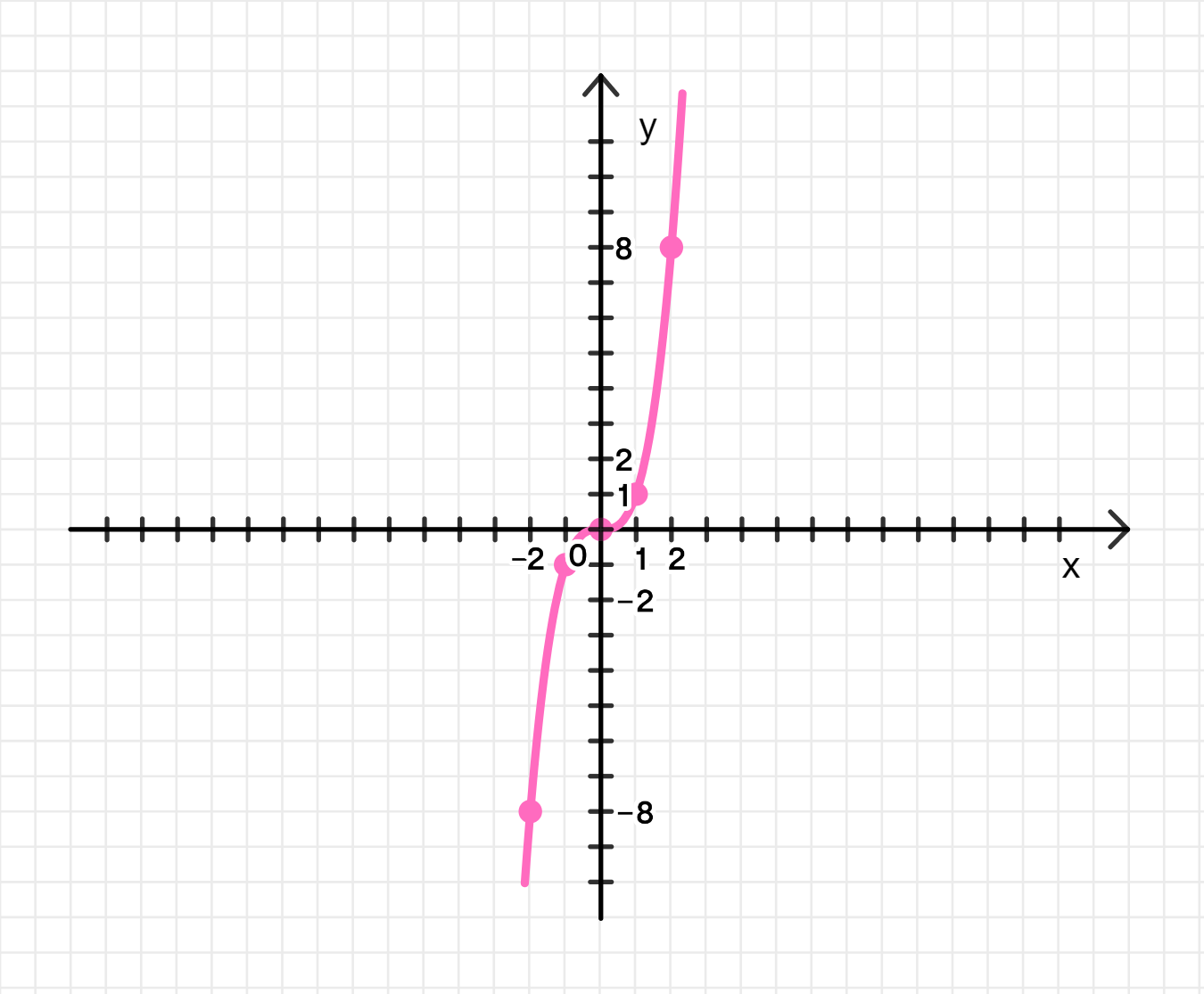 ГДЗ номер 6.12 /1 с.54 по алгебре 10 класса Мерзляк Учебник — Skysmart  Решения