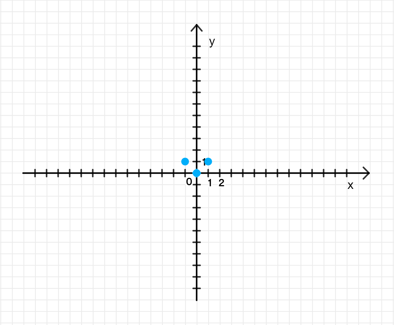 ГДЗ номер 6.12 /3 с.54 по алгебре 10 класса Мерзляк Учебник — Skysmart  Решения