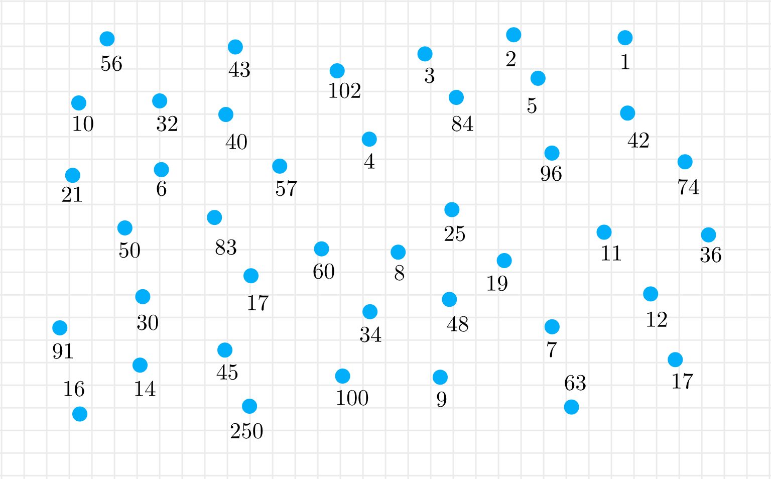 ГДЗ номер 10 с.77 по математике 3 класса Петерсон Учебник (часть 1) —  Skysmart Решения