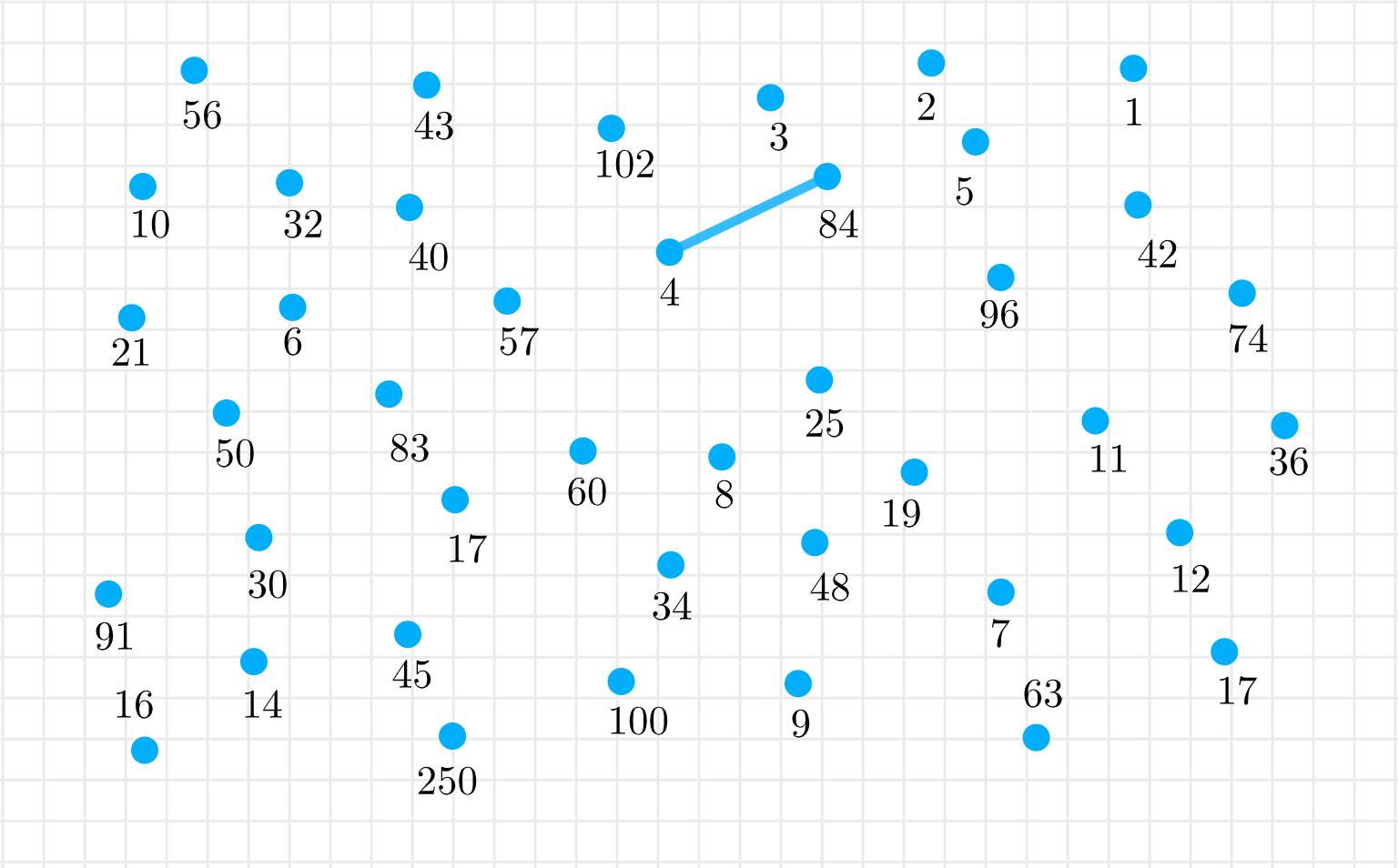 ГДЗ номер 10 с.77 по математике 3 класса Петерсон Учебник (часть 1) —  Skysmart Решения