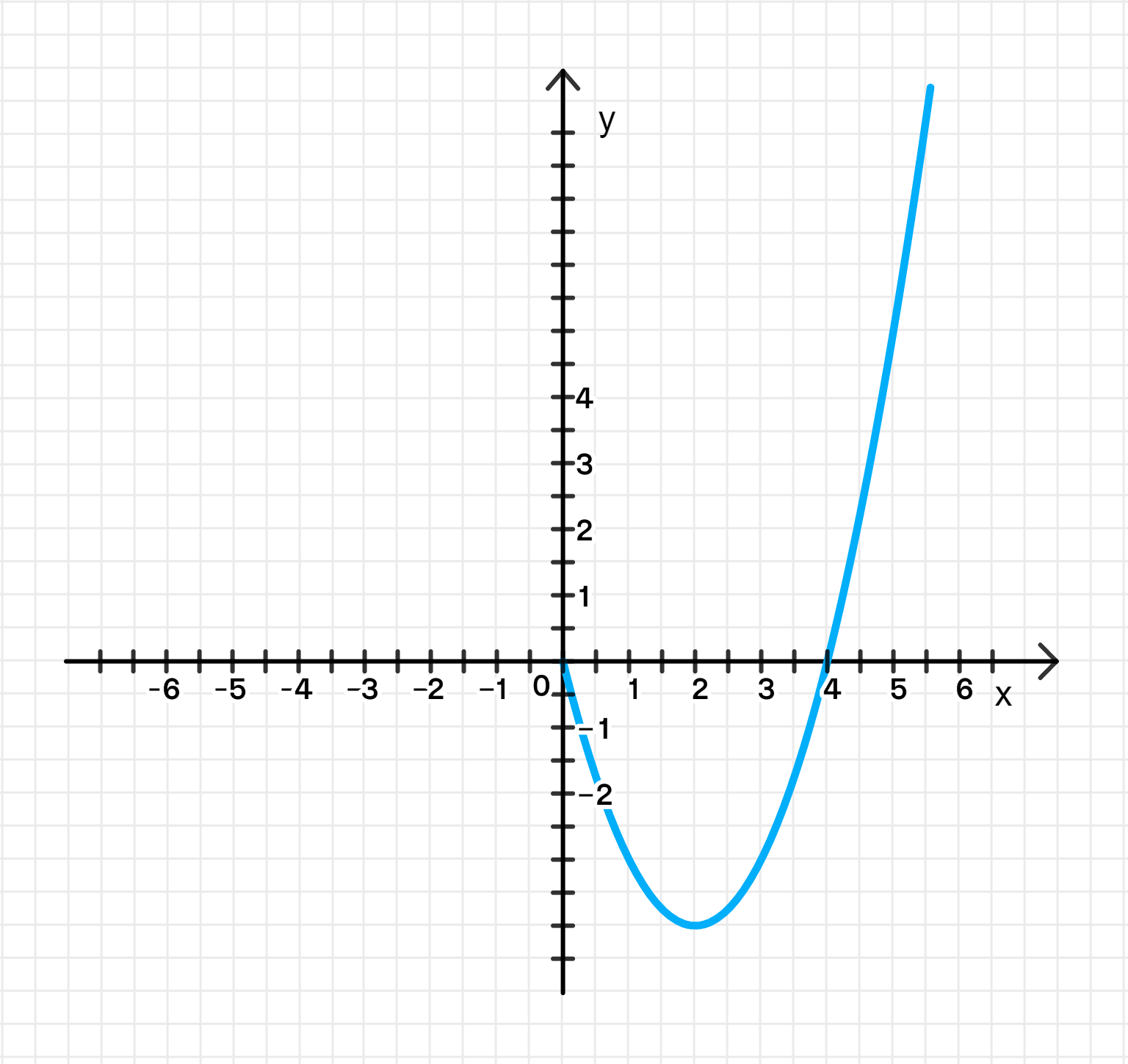 ГДЗ номер 1.20 /2 с.12 по алгебре 10 класса Мерзляк Учебник — Skysmart  Решения