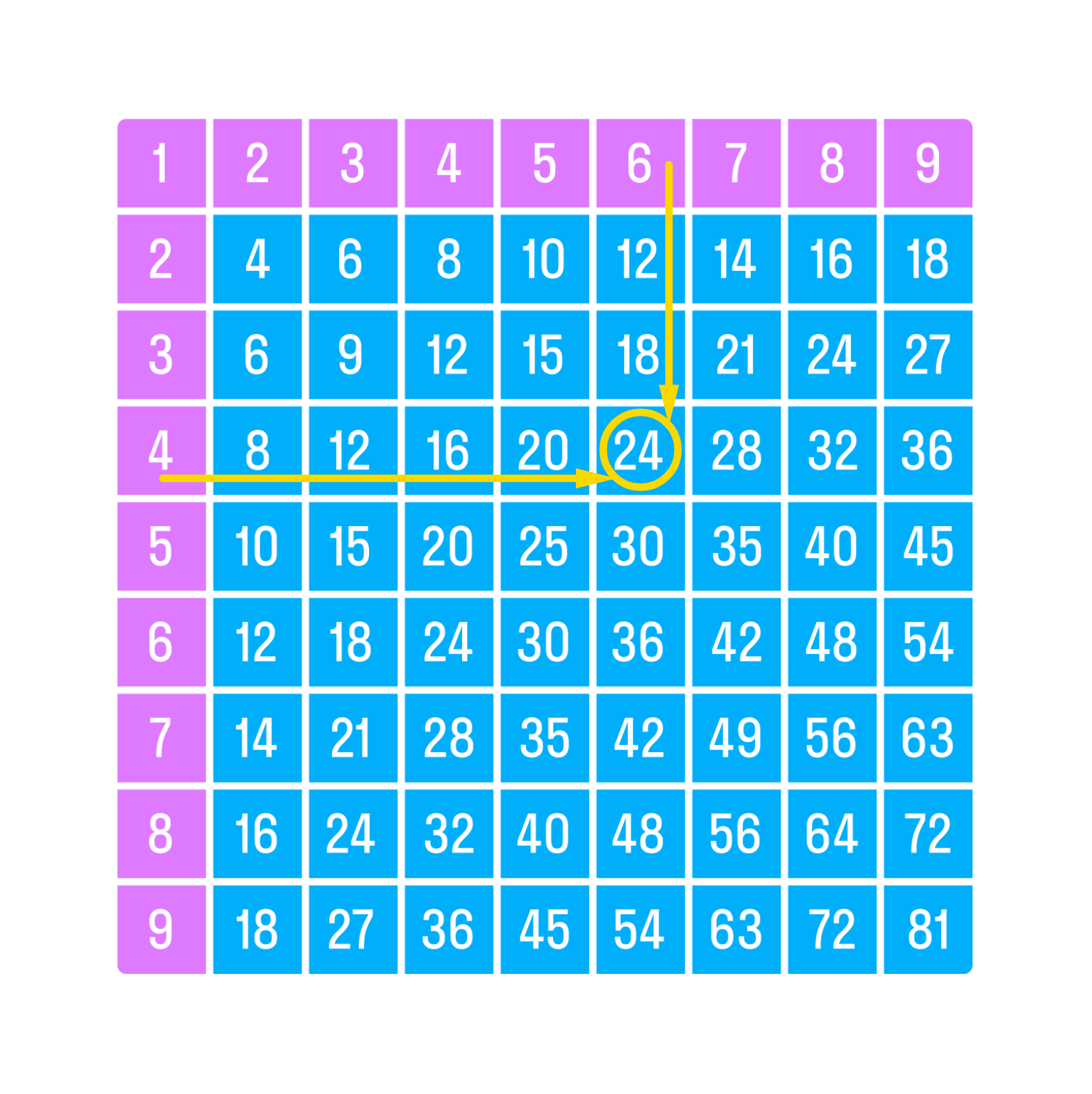 ГДЗ номер 4 /1 с.62 по математике 3 класса Моро Учебник (часть 1) —  Skysmart Решения