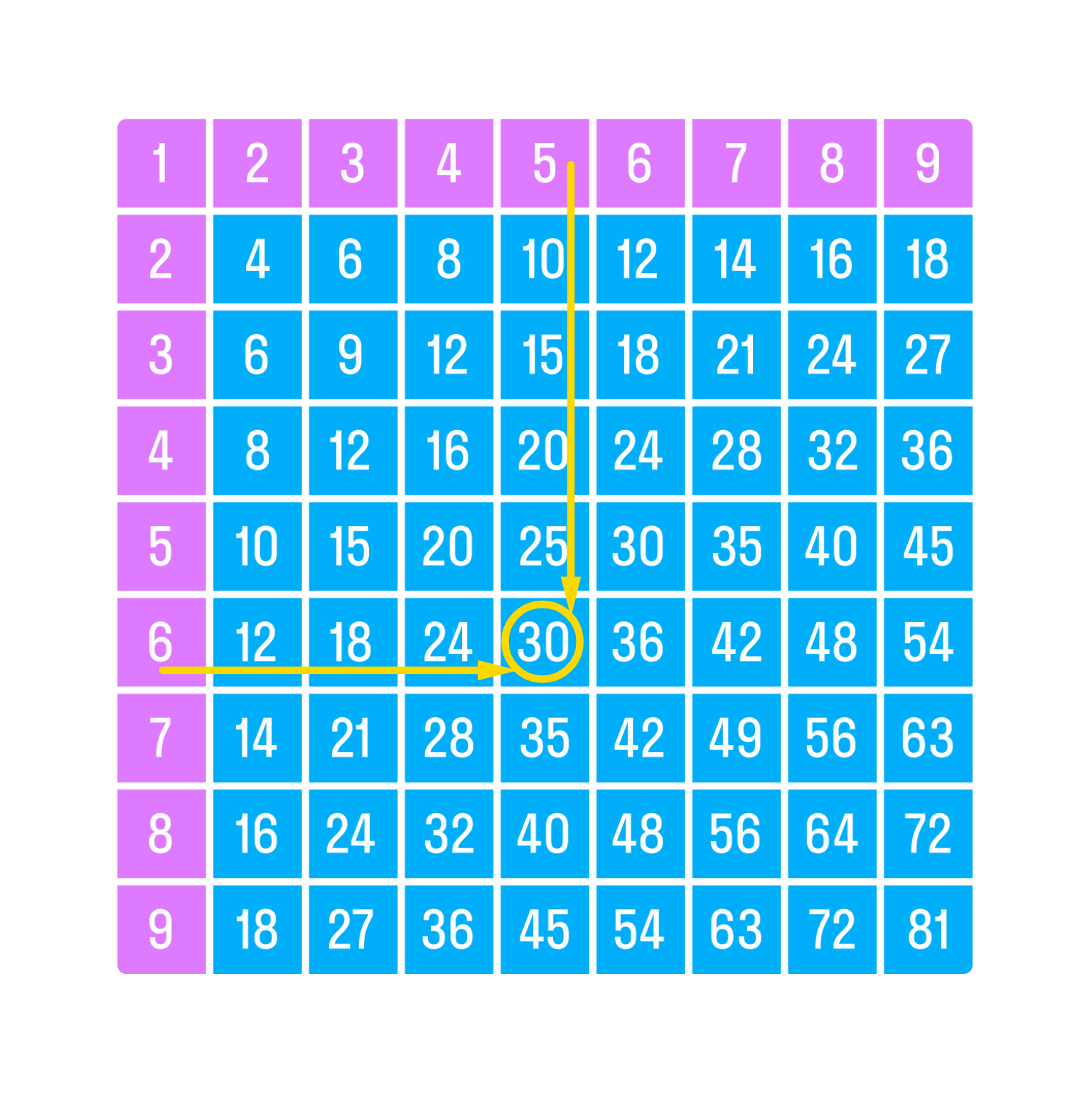 ГДЗ номер 4 /1 с.62 по математике 3 класса Моро Учебник (часть 1) —  Skysmart Решения