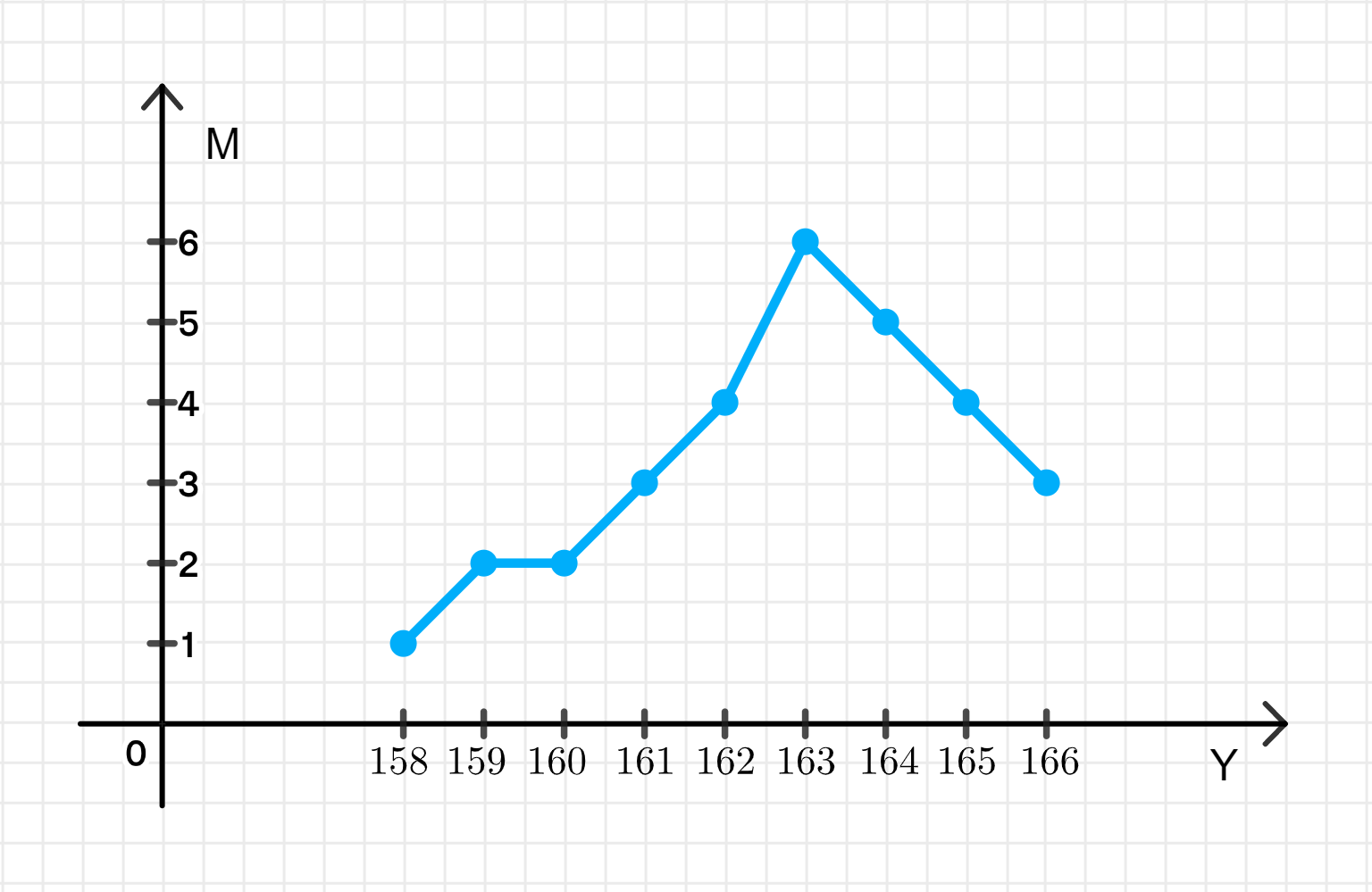 ГДЗ номер 1190 с.369 по алгебре 11 класса Алимов Учебник — Skysmart Решения