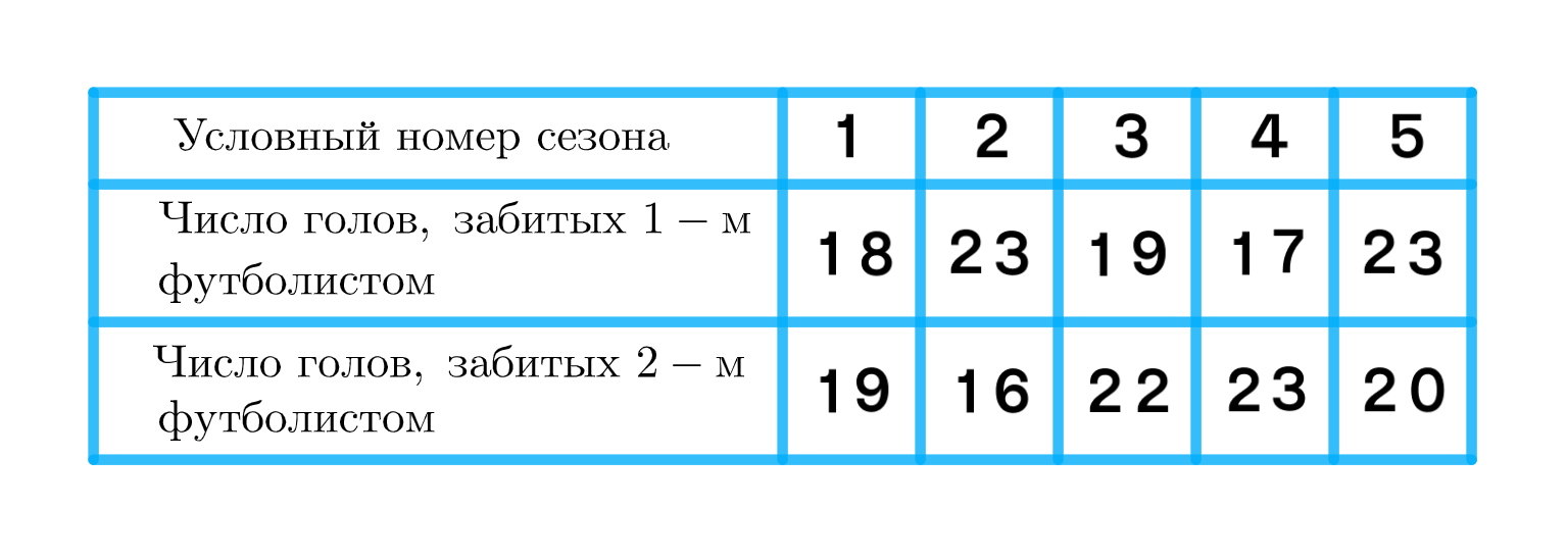 ГДЗ номер 1208 с.382 по алгебре 11 класса Алимов Учебник — Skysmart Решения