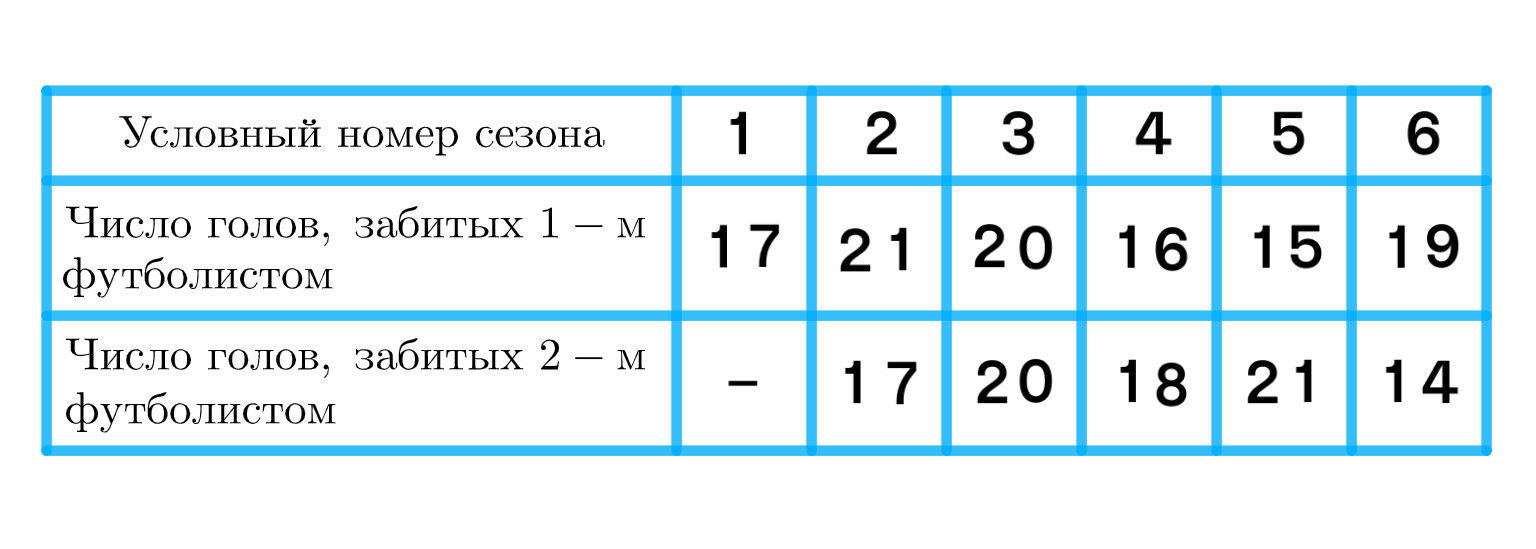 ГДЗ номер 1209 с.382 по алгебре 11 класса Алимов Учебник — Skysmart Решения