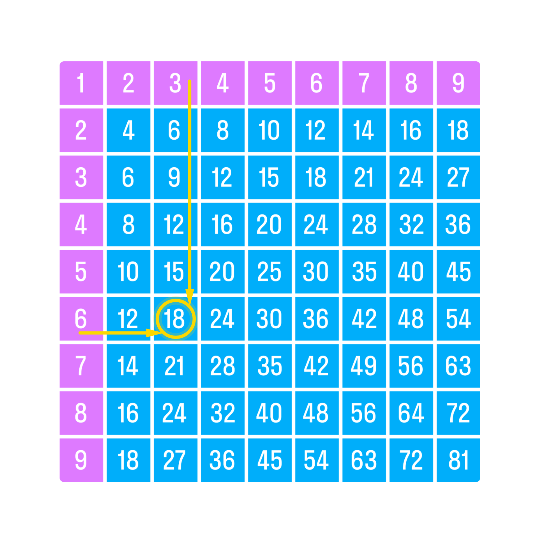 ГДЗ номер 1 с.140 по математике 2 класса Дорофеев Учебник (часть 1) —  Skysmart Решения