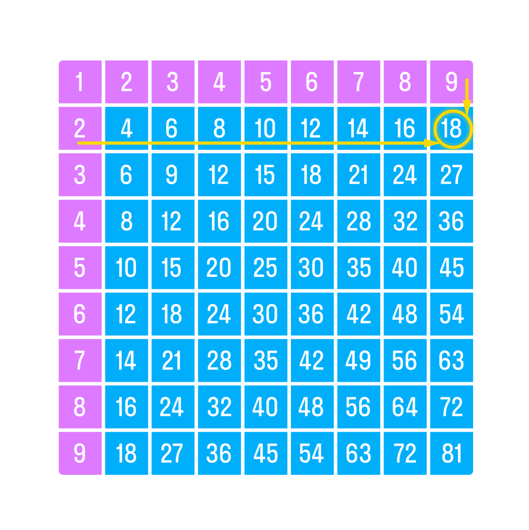 ГДЗ номер 1 с.140 по математике 2 класса Дорофеев Учебник (часть 1) —  Skysmart Решения