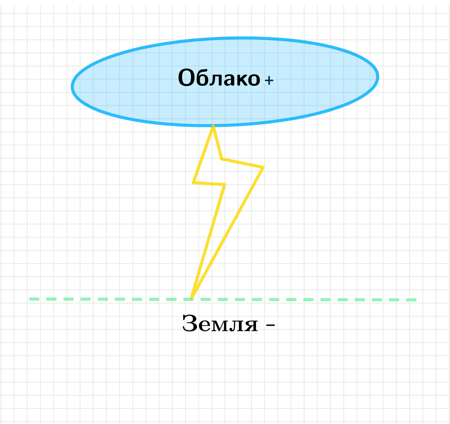 ГДЗ номер 995 с.133 по физике 11 класса Рымкевич ответы и решебник без  ошибок | Skysmart Решения