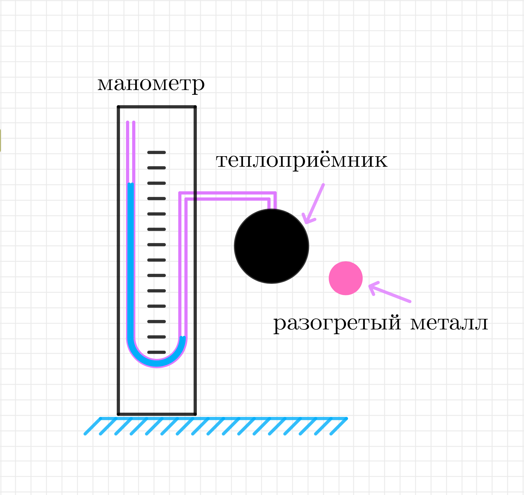 ГДЗ номер 1 с.25 по физике 8 класса Перышкин ответы и решебник без ошибок |  Skysmart Решения