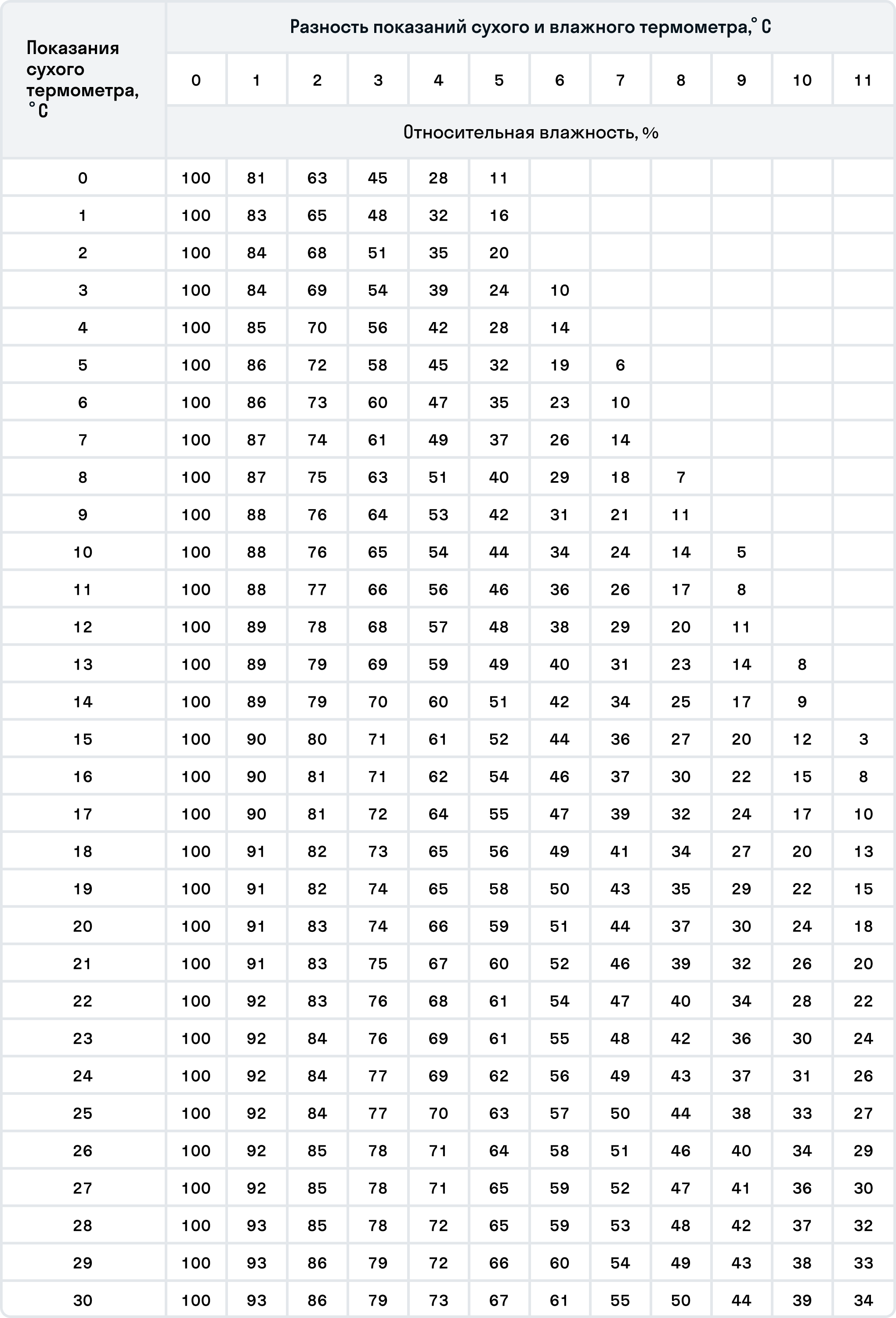 ГДЗ номер 43.22 с.164 по физике 8 класса Лукашик ответы и решебник без  ошибок | Skysmart Решения