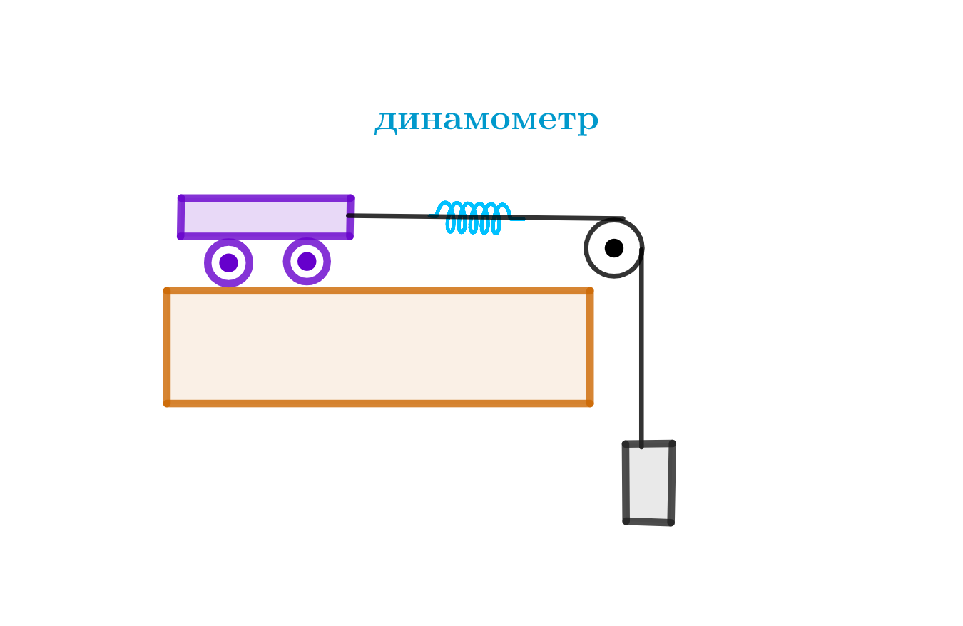 ГДЗ номер 4 с.88 по физике 10 класса Мякишев ответы и решебник без ошибок |  Skysmart Решения