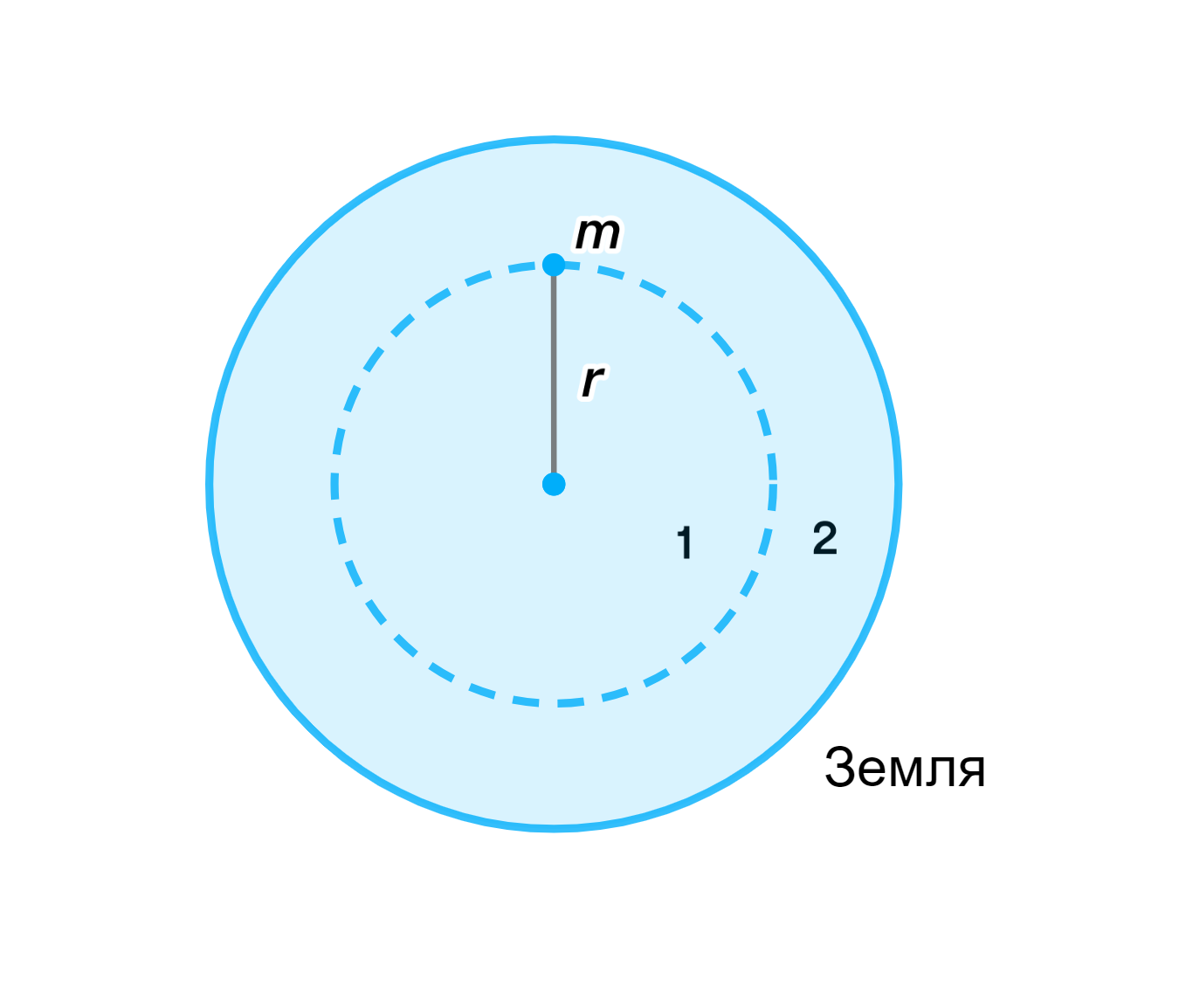 ГДЗ номер 13.19 с.44 по физике 9 класса Лукашик ответы и решебник без  ошибок | Skysmart Решения