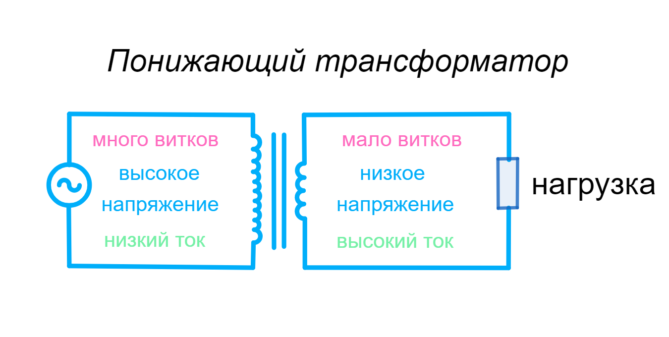 ГДЗ номер 4 с.108 по физике 11 класса Мякишев ответы и решебник без ошибок  | Skysmart Решения