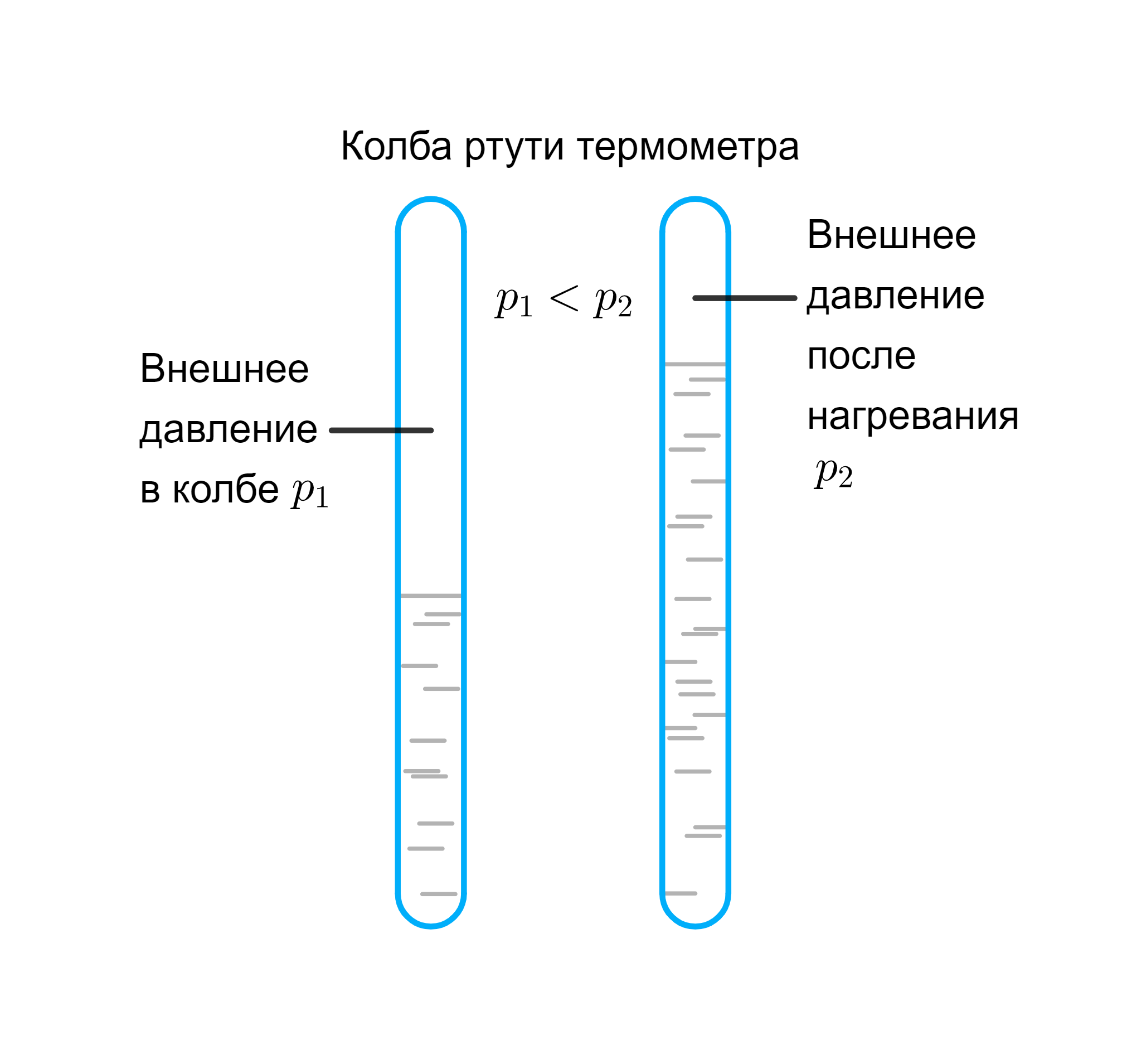 ГДЗ номер 7 с.65 по физике 8 класса Перышкин ответы и решебник без ошибок |  Skysmart Решения