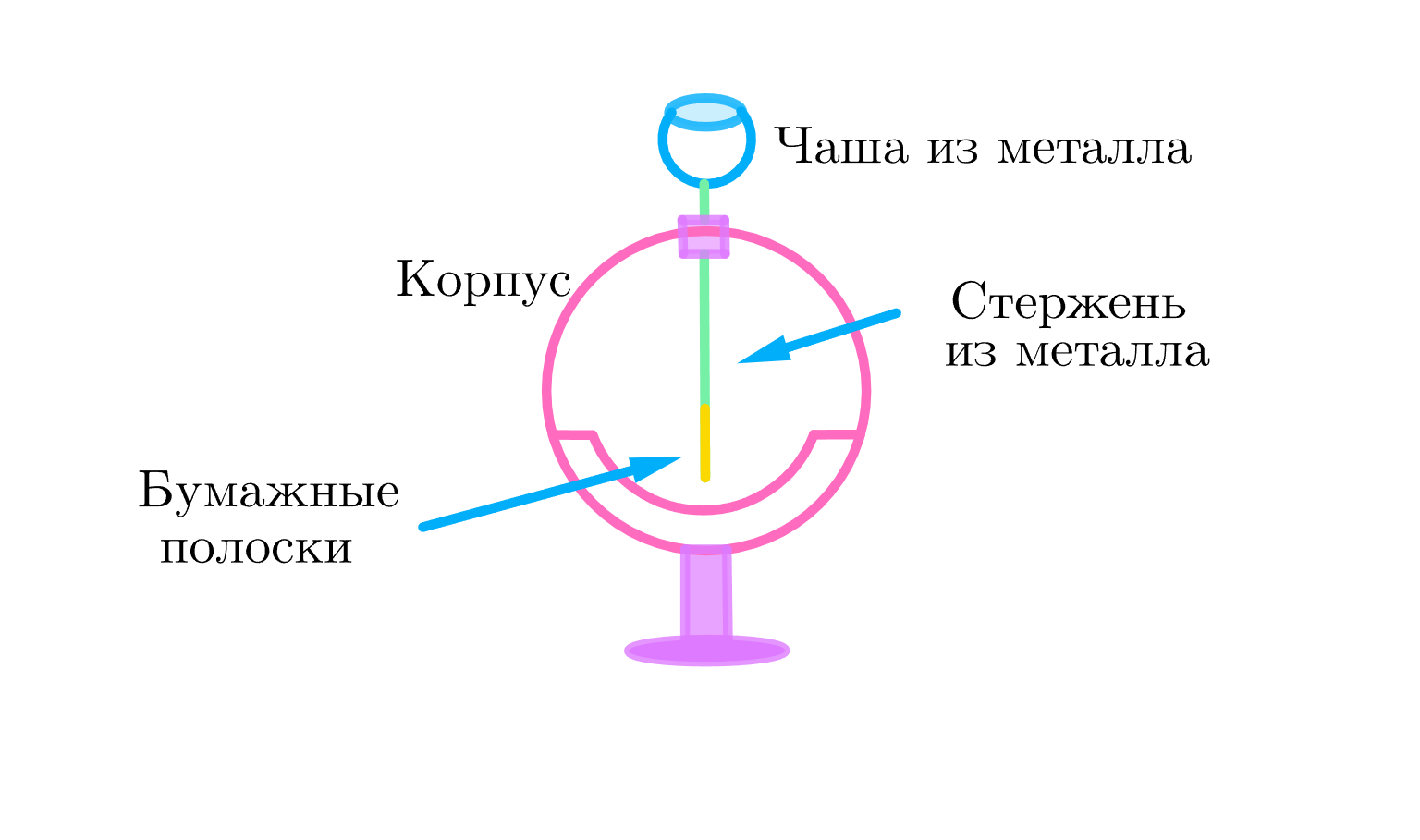 ГДЗ номер 2 с.118 по физике 8 класса Перышкин ответы и решебник без ошибок  | Skysmart Решения