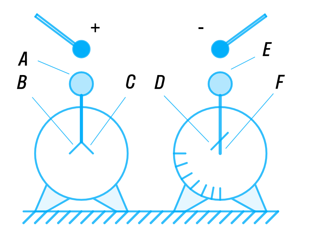 На рисунке изображены одинаковые электроскопы соединенные стержнем