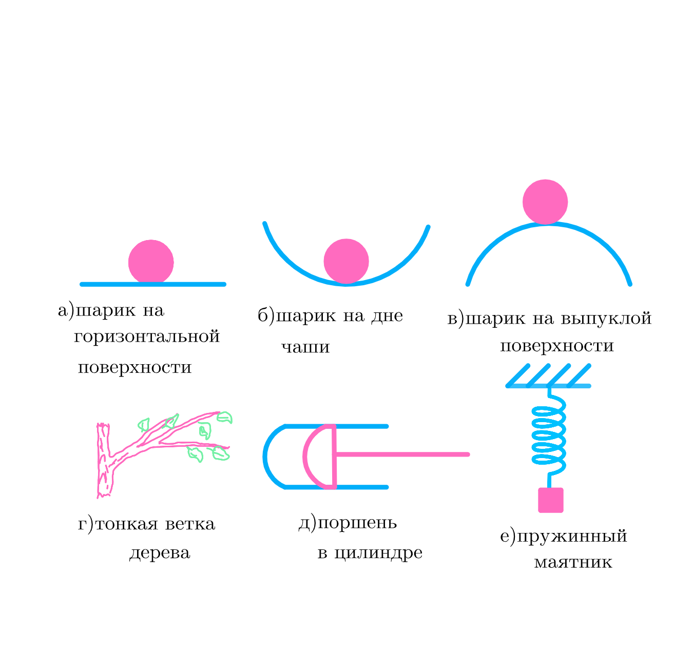 ГДЗ номер 1 с.123 по физике 9 класса Перышкин ответы и решебник без ошибок  | Skysmart Решения