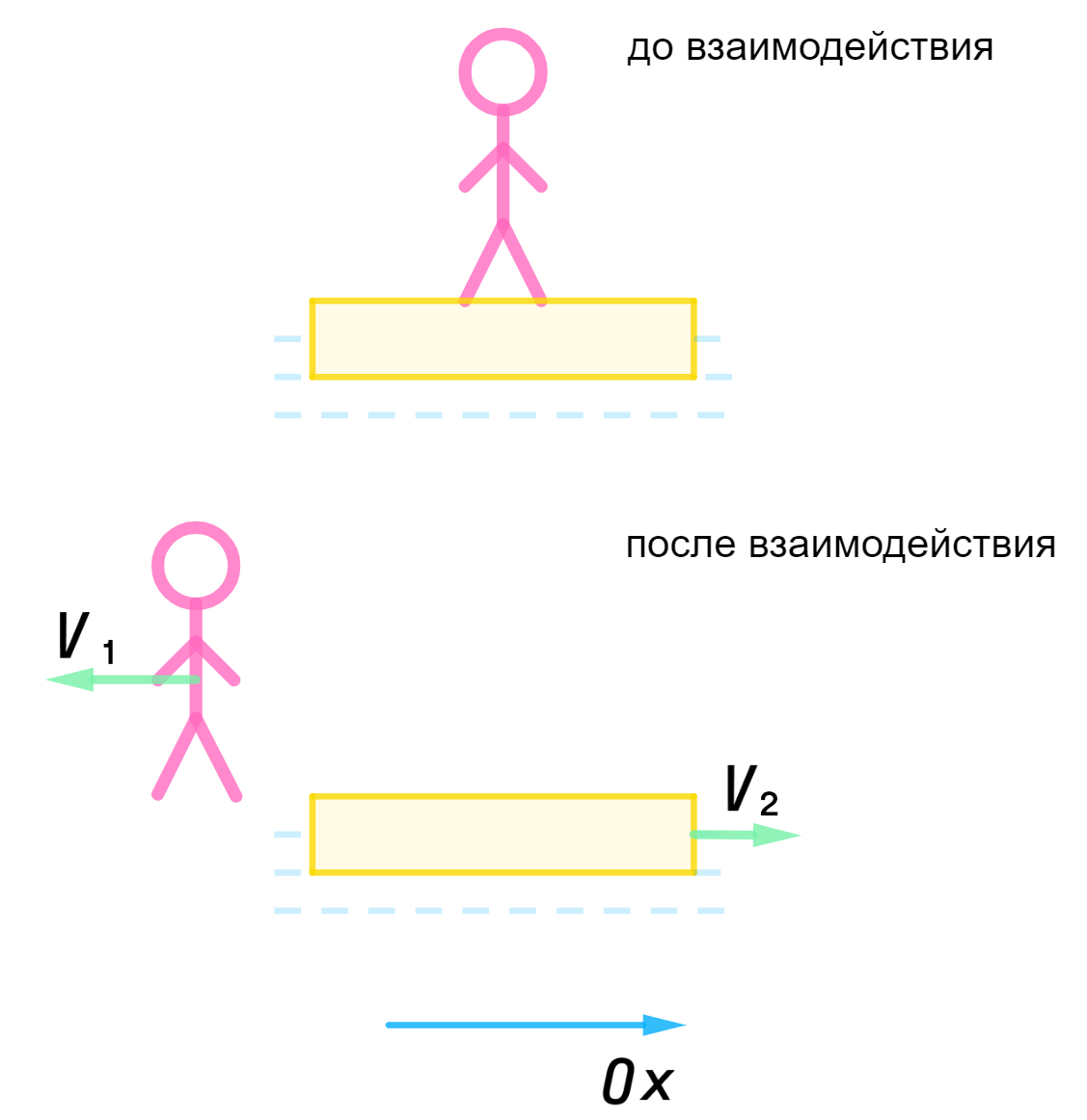 ГДЗ номер 19.30 с.67 по физике 9 класса Лукашик ответы и решебник без  ошибок | Skysmart Решения