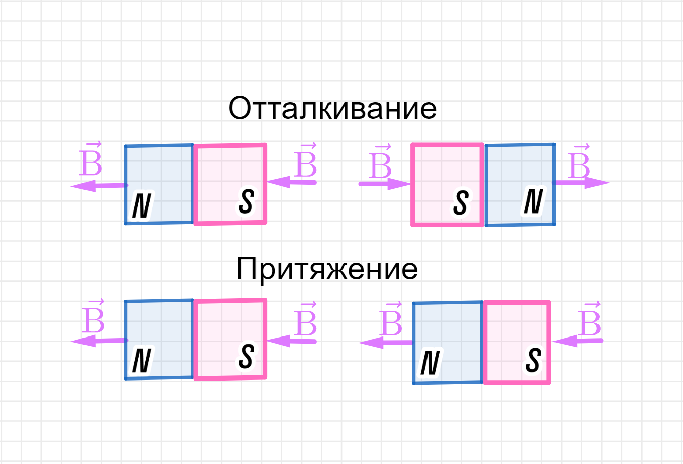 ГДЗ номер 61.10 с.217 по физике 8 класса Лукашик ответы и решебник без  ошибок | Skysmart Решения