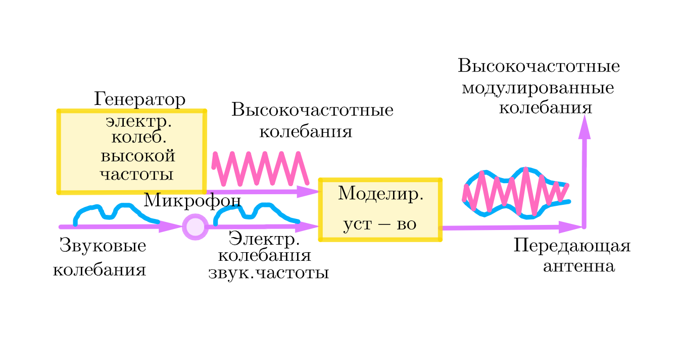 ГДЗ номер 3 с.218 по физике 9 класса Перышкин ответы и решебник без ошибок  | Skysmart Решения