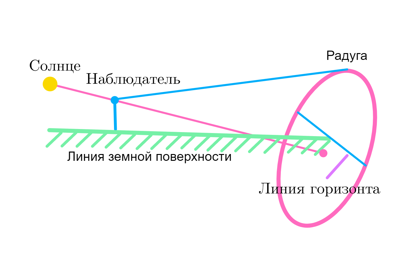 ГДЗ номер 1 с.243 по физике 9 класса Перышкин ответы и решебник без ошибок  | Skysmart Решения