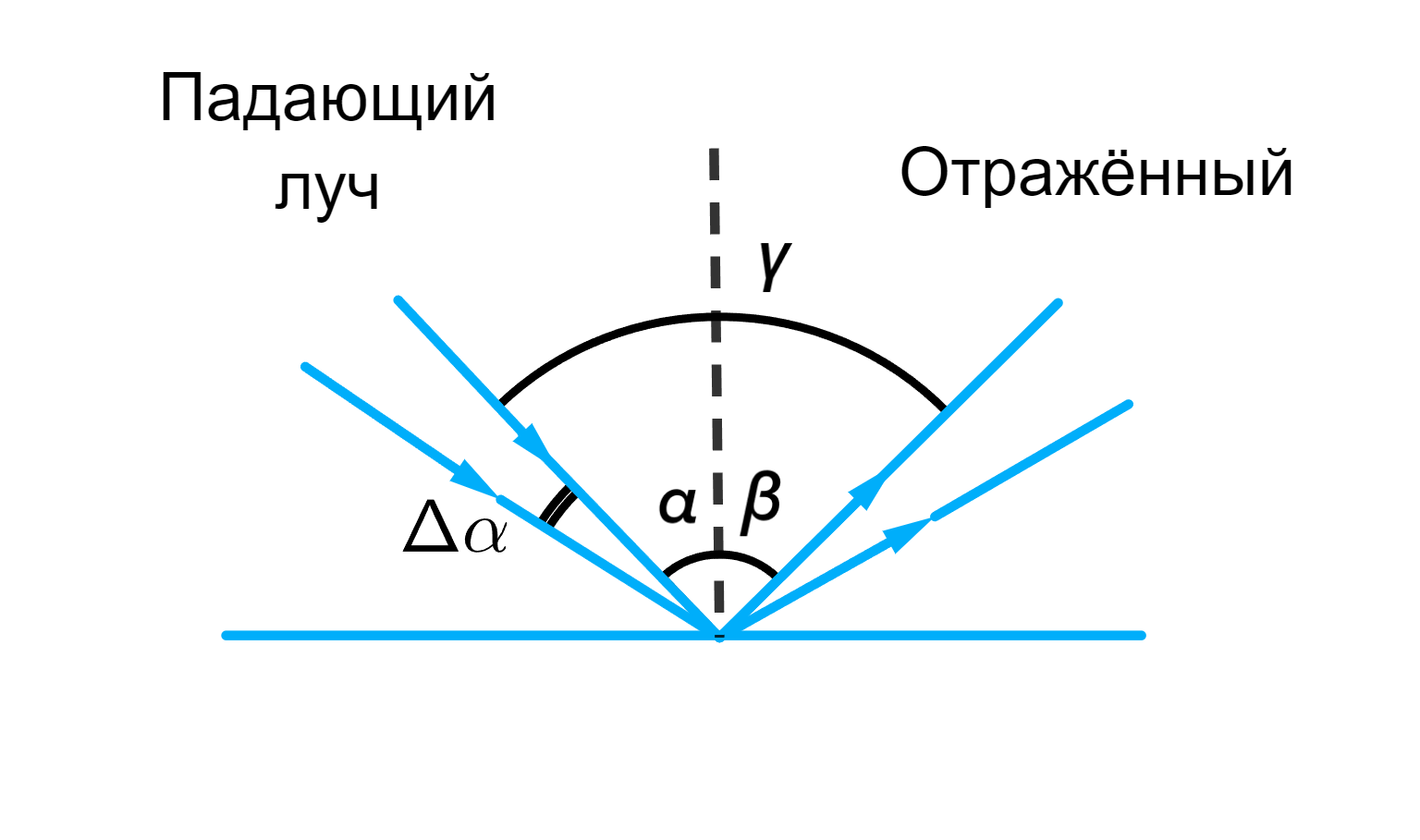 ГДЗ номер 2 с.202 по физике 8 класса Перышкин ответы и решебник без ошибок  | Skysmart Решения