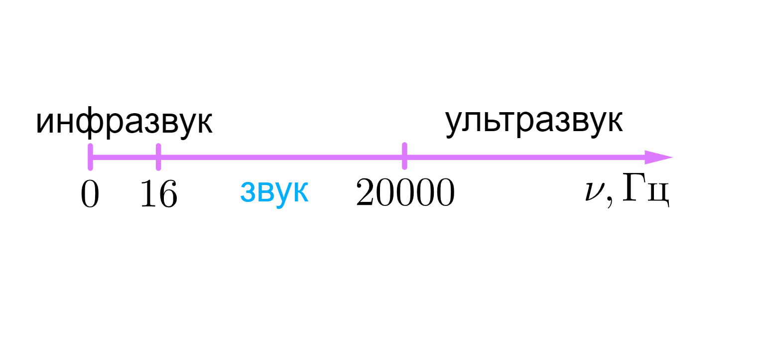 ГДЗ номер 37.10 с.138 по физике 9 класса Лукашик ответы и решебник без  ошибок | Skysmart Решения