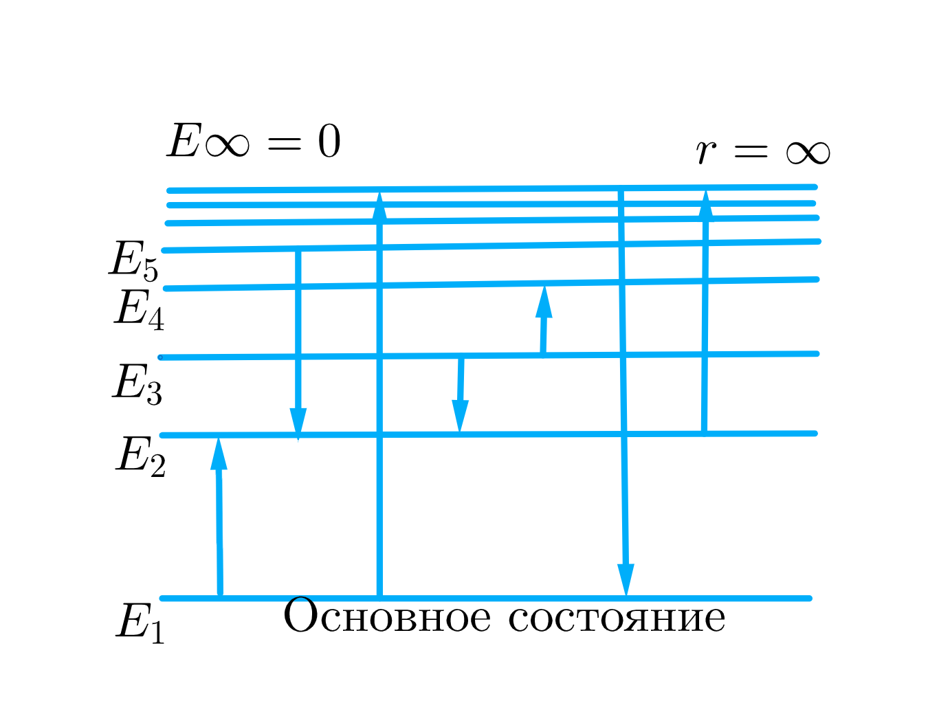 ГДЗ номер 71.16/1 с.246 по физике 9 класса Лукашик ответы и решебник без  ошибок | Skysmart Решения