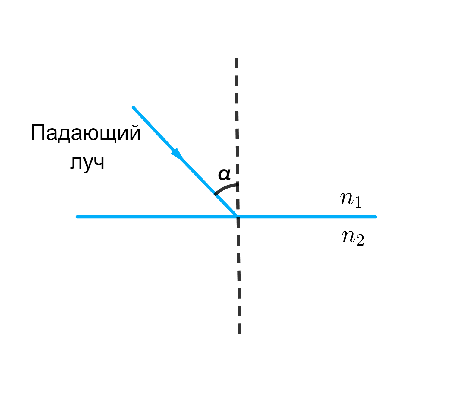 ГДЗ номер 68.34 с.234 по физике 8 класса Лукашик ответы и решебник без  ошибок | Skysmart Решения