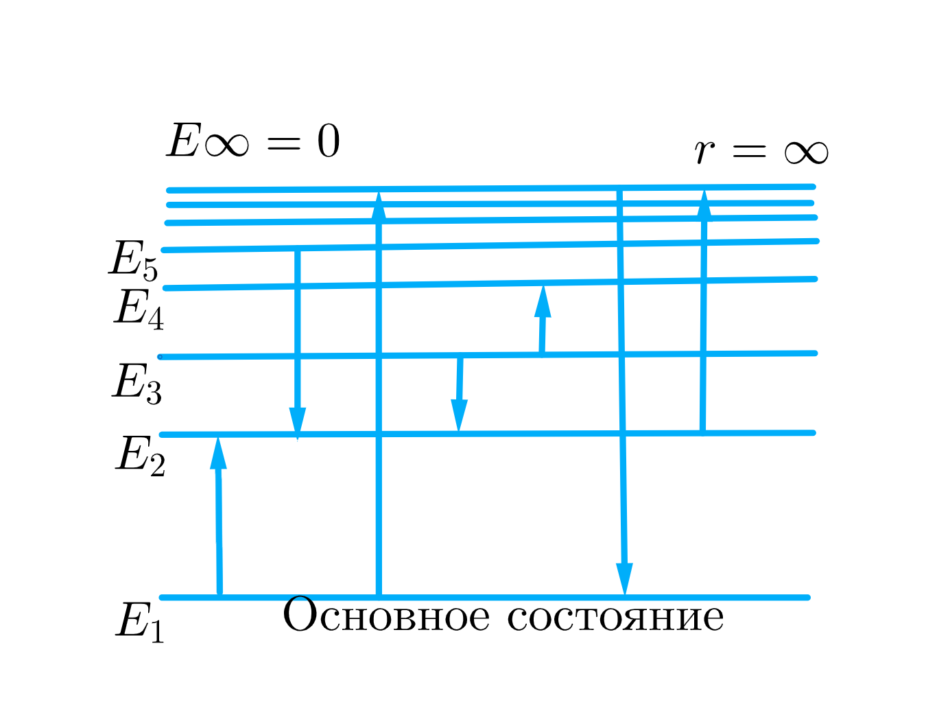 ГДЗ номер 71.14/1 с.245 по физике 9 класса Лукашик ответы и решебник без  ошибок | Skysmart Решения