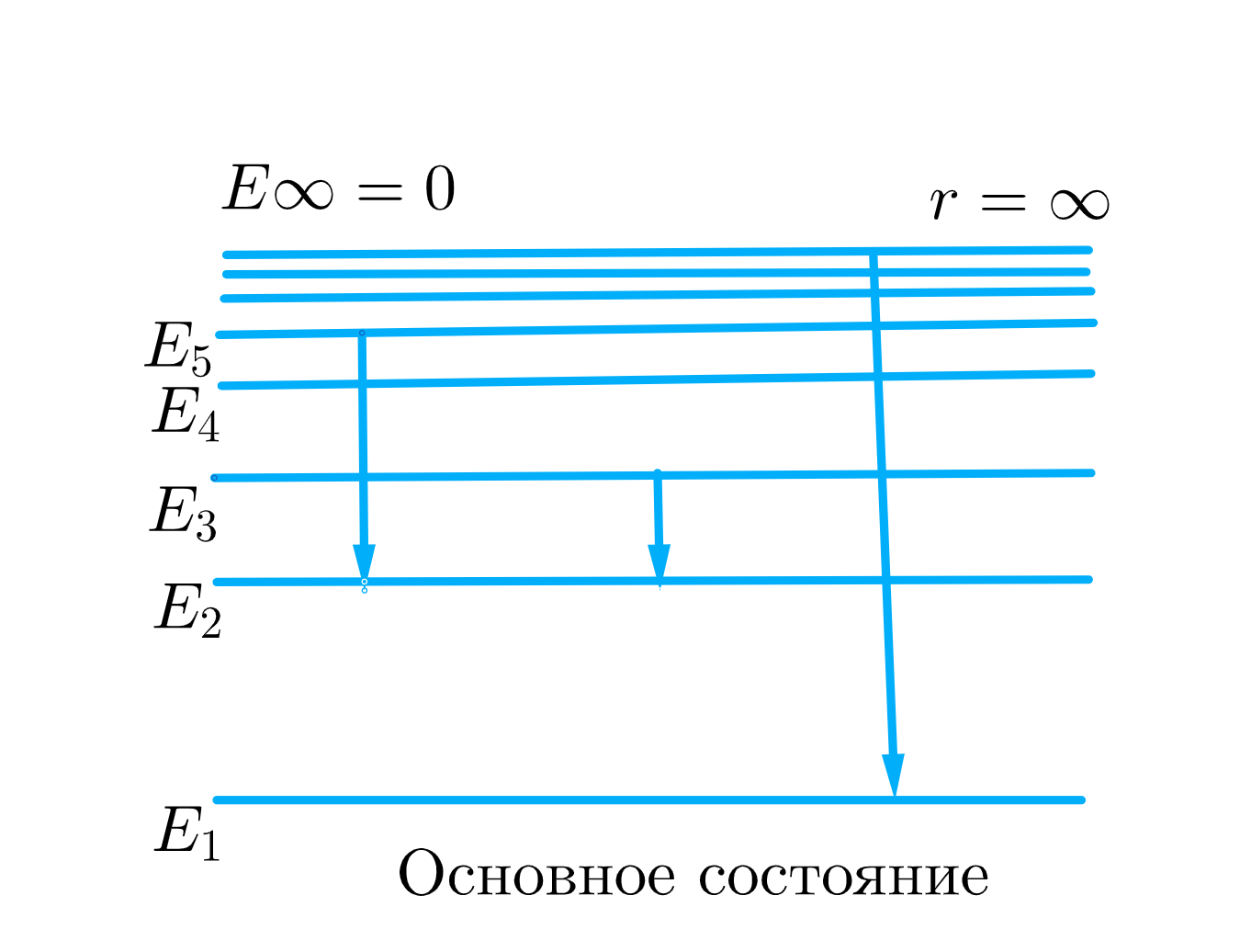 ГДЗ номер 71.14/1 с.245 по физике 9 класса Лукашик ответы и решебник без  ошибок | Skysmart Решения