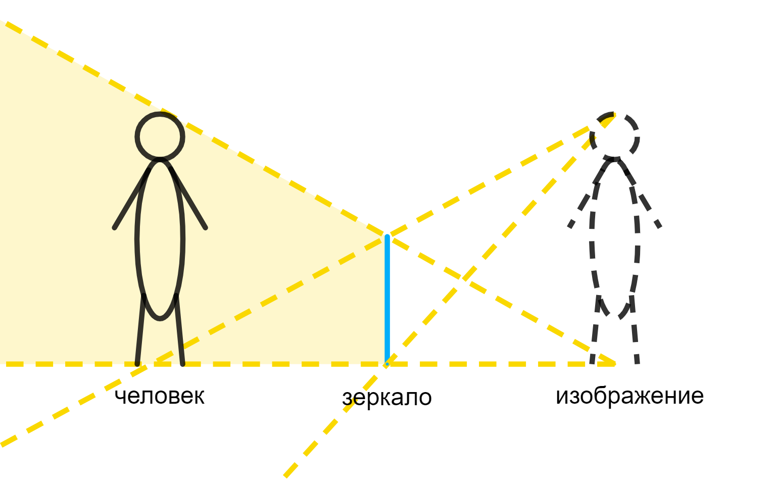 ГДЗ номер 6 с.205 по физике 8 класса Перышкин ответы и решебник без ошибок  | Skysmart Решения